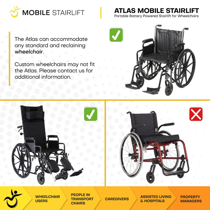 Atlas wheelchair stairlift dimensions