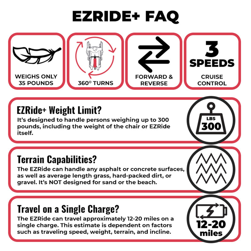 EZRide+ Power Assist Attachment | Manual Wheelchair Conversion