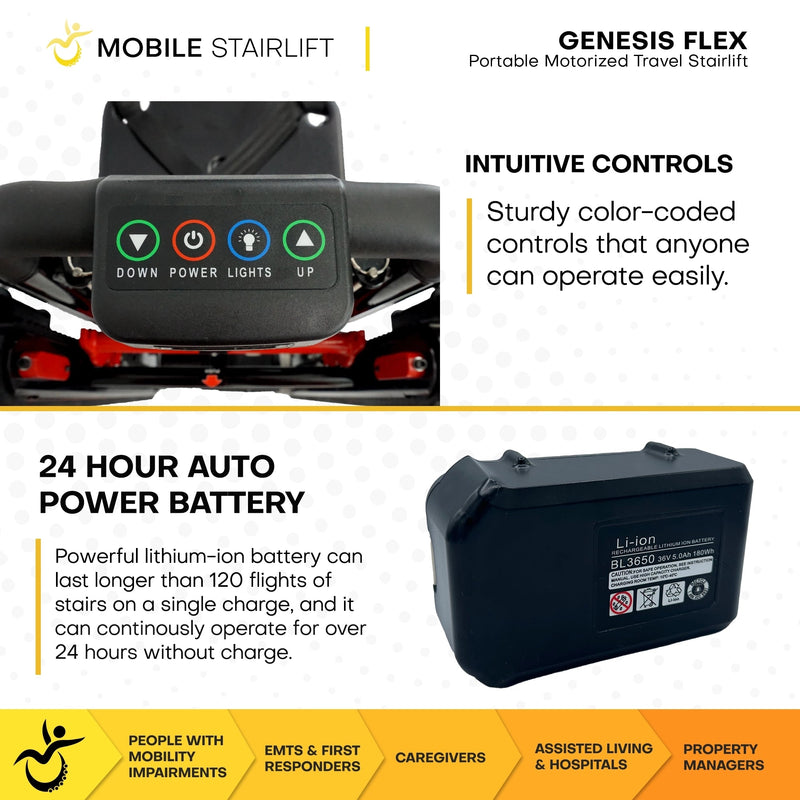 Genesis Flex folded for transport