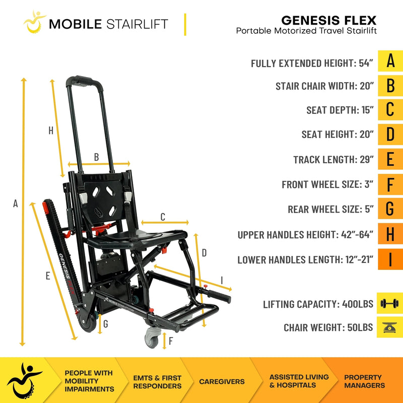 Genesis Flex dimensions